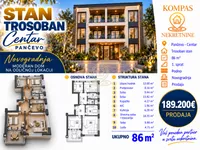 Centar, Gradske lokacije, Pančevo | 4zida.rs | 4zida.rs