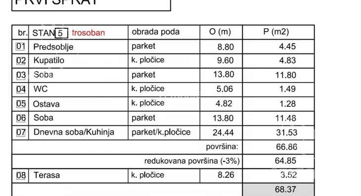 Trosoban stan | 4zida
