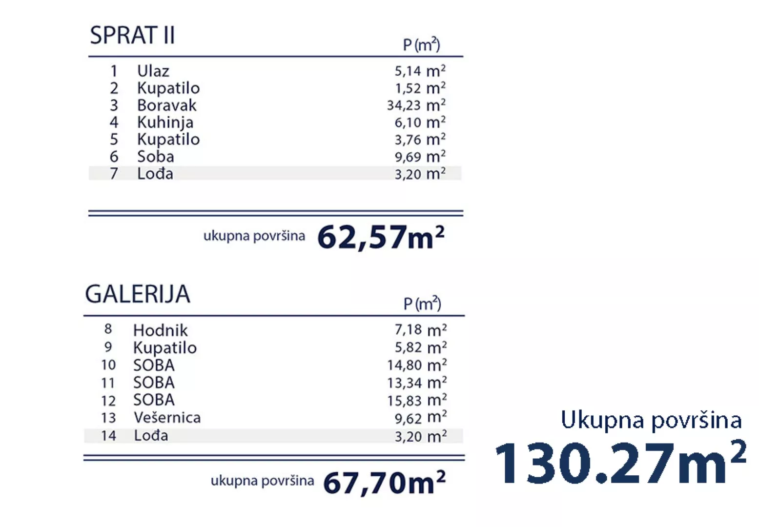 Četvorosoban | 4zida