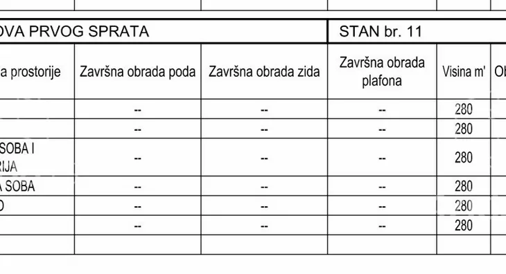 Jednoiposoban stan | 4zida