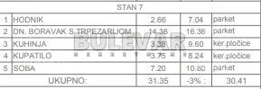 Četvorosoban stan | 4zida