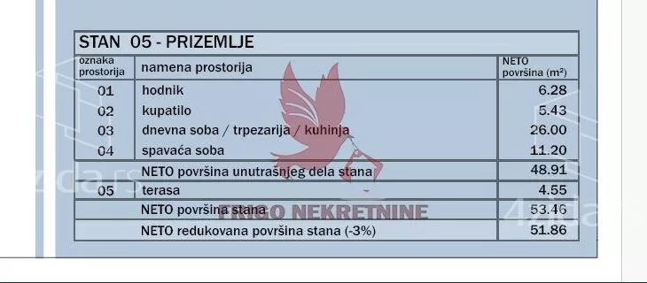 Dvosoban stan | 4zida