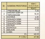 Jednoiposoban stan | 4zida