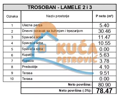 2. proleterske brigade | 4zida.rs