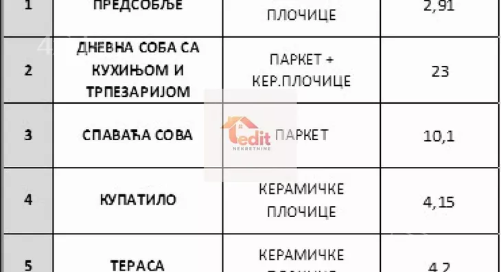 Dvosoban stan | 4zida