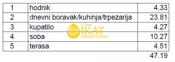 Jednoiposoban stan | 4zida