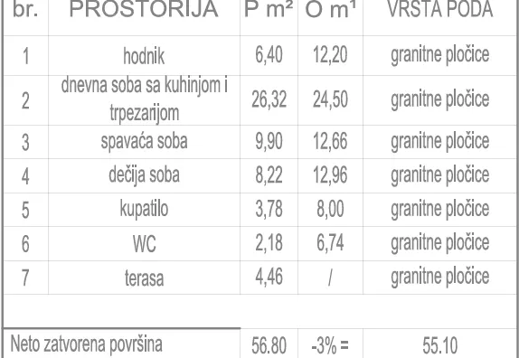 Trosoban stan | 4zida
