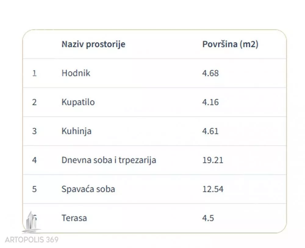 Dvosoban stan | 4zida