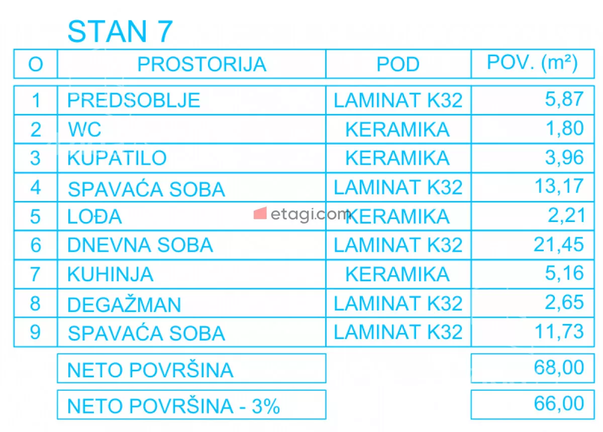 Dvoiposoban stan | 4zida