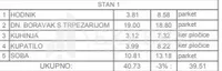 Jednoiposoban stan | 4zida