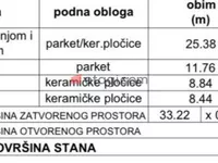 Pantelej, Gradske lokacije, Niš | 4zida.rs