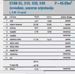 Jednoiposoban stan | 4zida