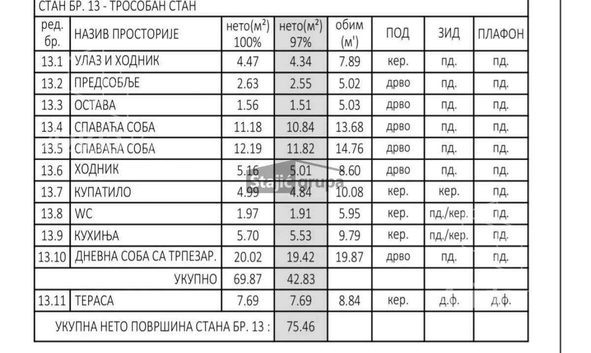 Trosoban stan | 4zida