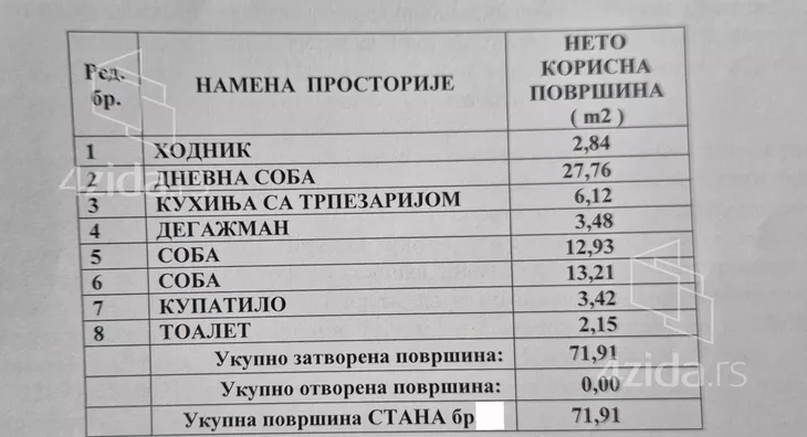 Trosoban stan | 4zida