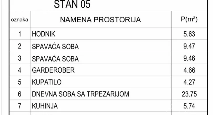 Dvoiposoban stan | 4zida