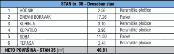 Jednoiposoban stan | 4zida