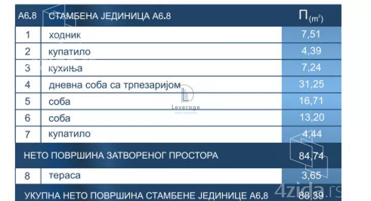 Trosoban stan | 4zida