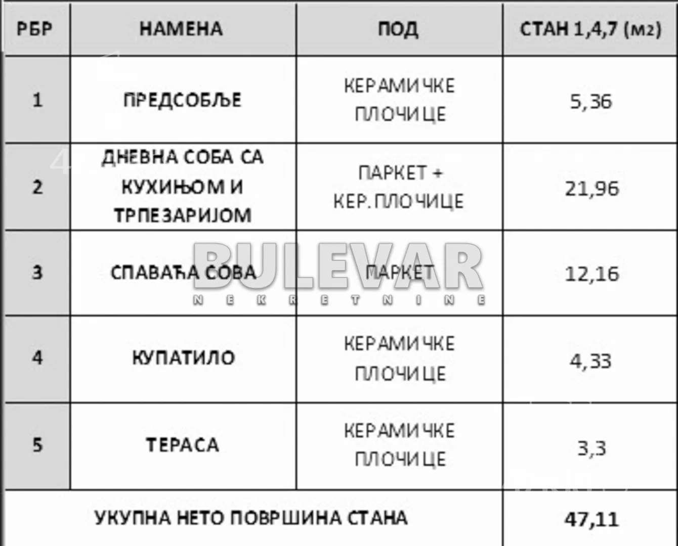 Jednoiposoban stan | 4zida