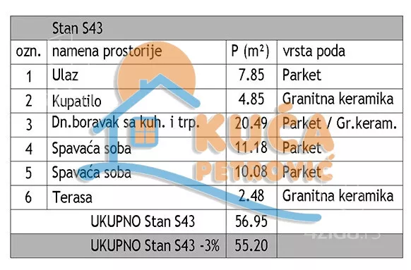 Trosoban stan | 4zida
