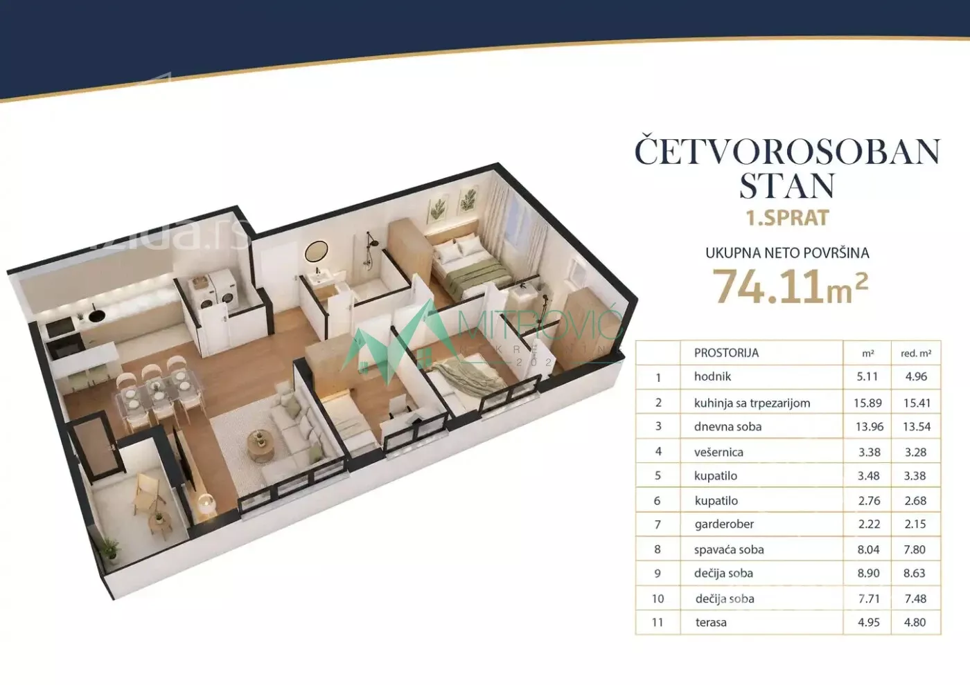 Četvorosoban stan | 4zida