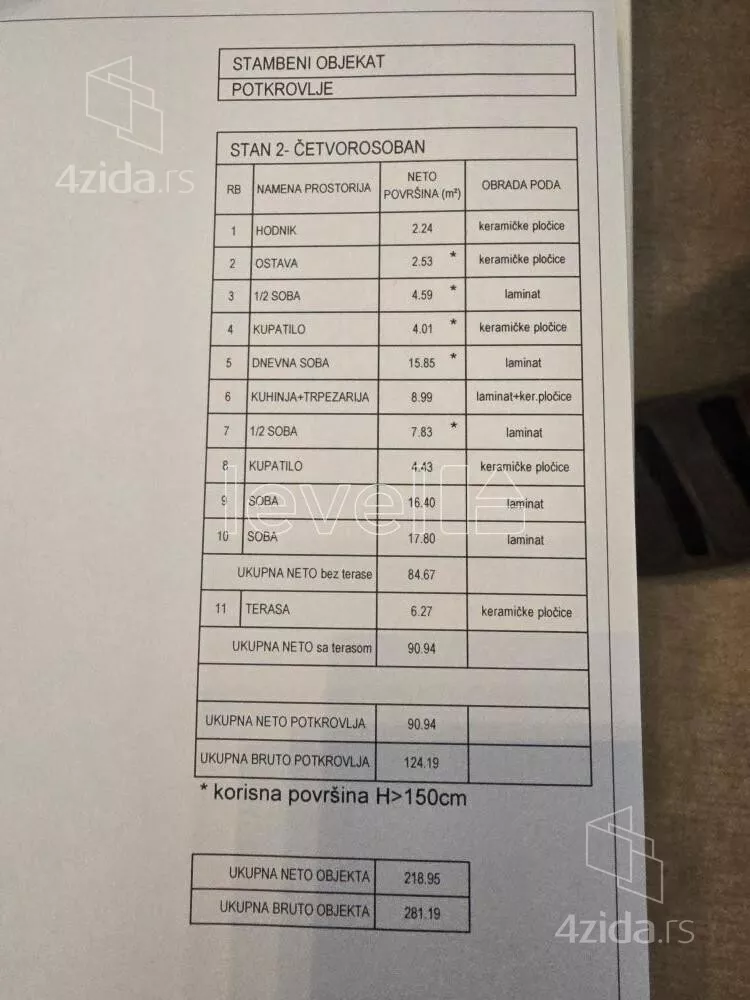 Kuća | 4zida