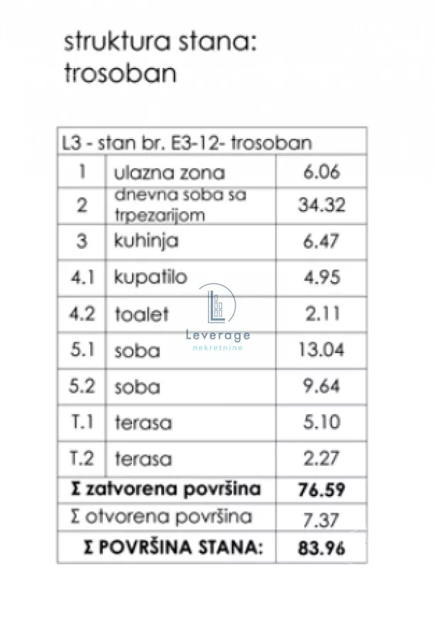 Trosoban stan | 4zida