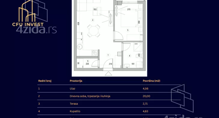 Dvosoban stan | 4zida