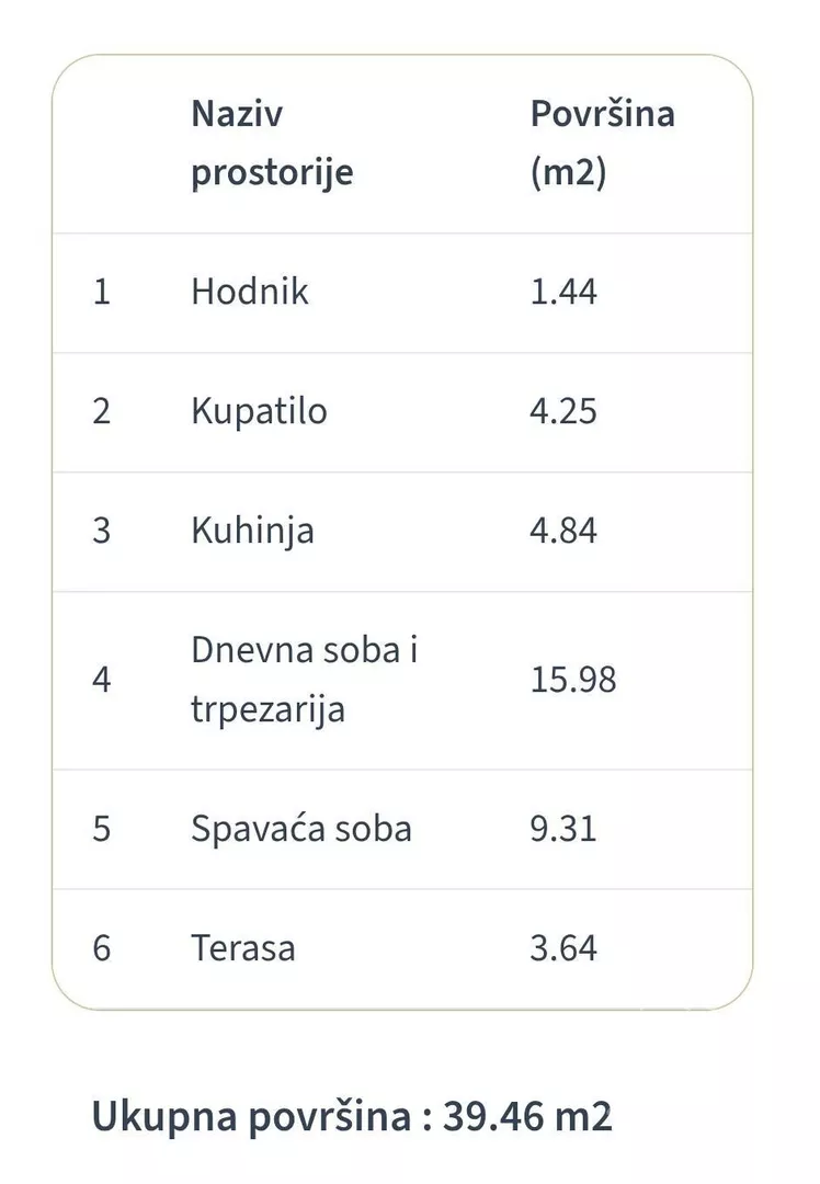 Dvosoban stan | 4zida
