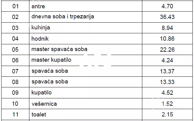 Četvorosoban stan | 4zida