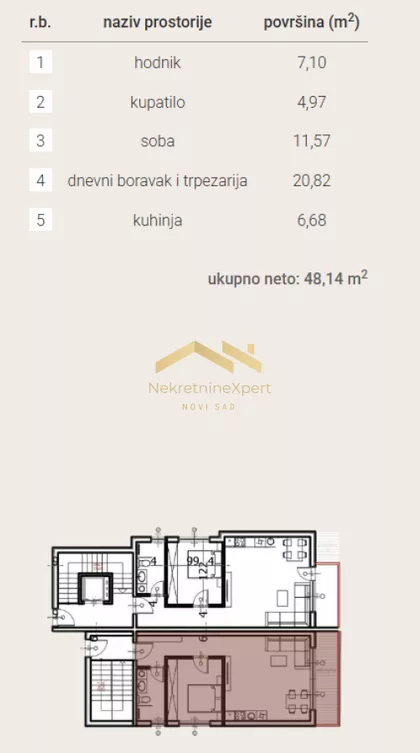 Sremska Kamenica | 4zida.rs
