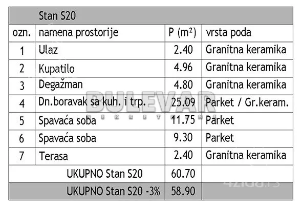Trosoban stan | 4zida