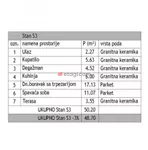 Medijana, Gradske lokacije, Niš | 4zida.rs | 4zida.rs