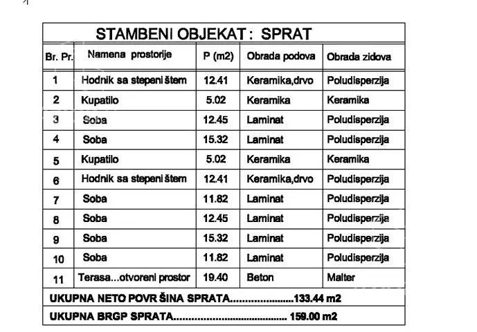 Poslovni prostor | 4zida