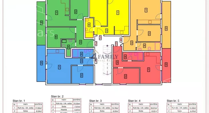 Dvosoban stan | 4zida