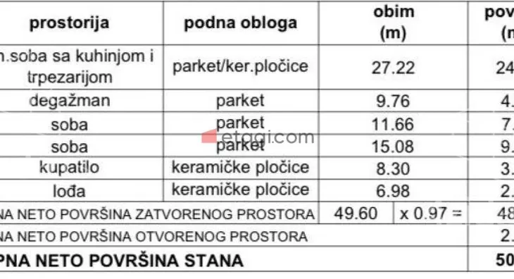 Dvoiposoban stan | 4zida