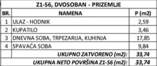 Dvosoban stan | 4zida