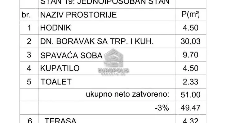 Dvosoban stan | 4zida