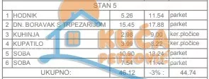 Četvorosoban stan | 4zida