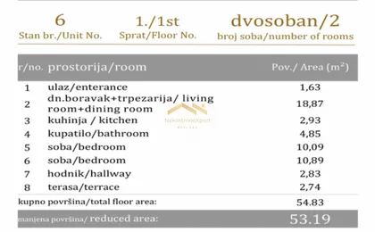 Bulevar Evrope | 4zida.rs