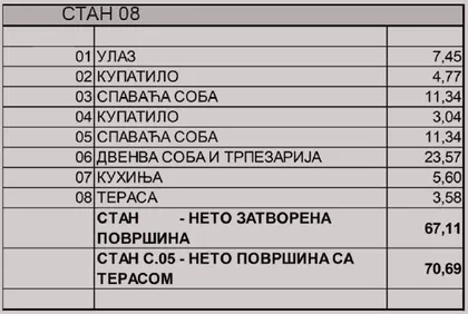 Rada Neimara 75 | 4zida.rs