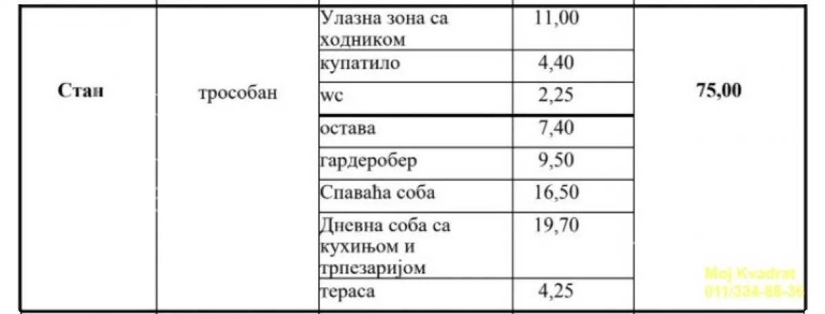 Trosoban stan | 4zida
