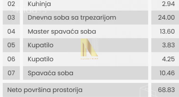 Trosoban stan | 4zida