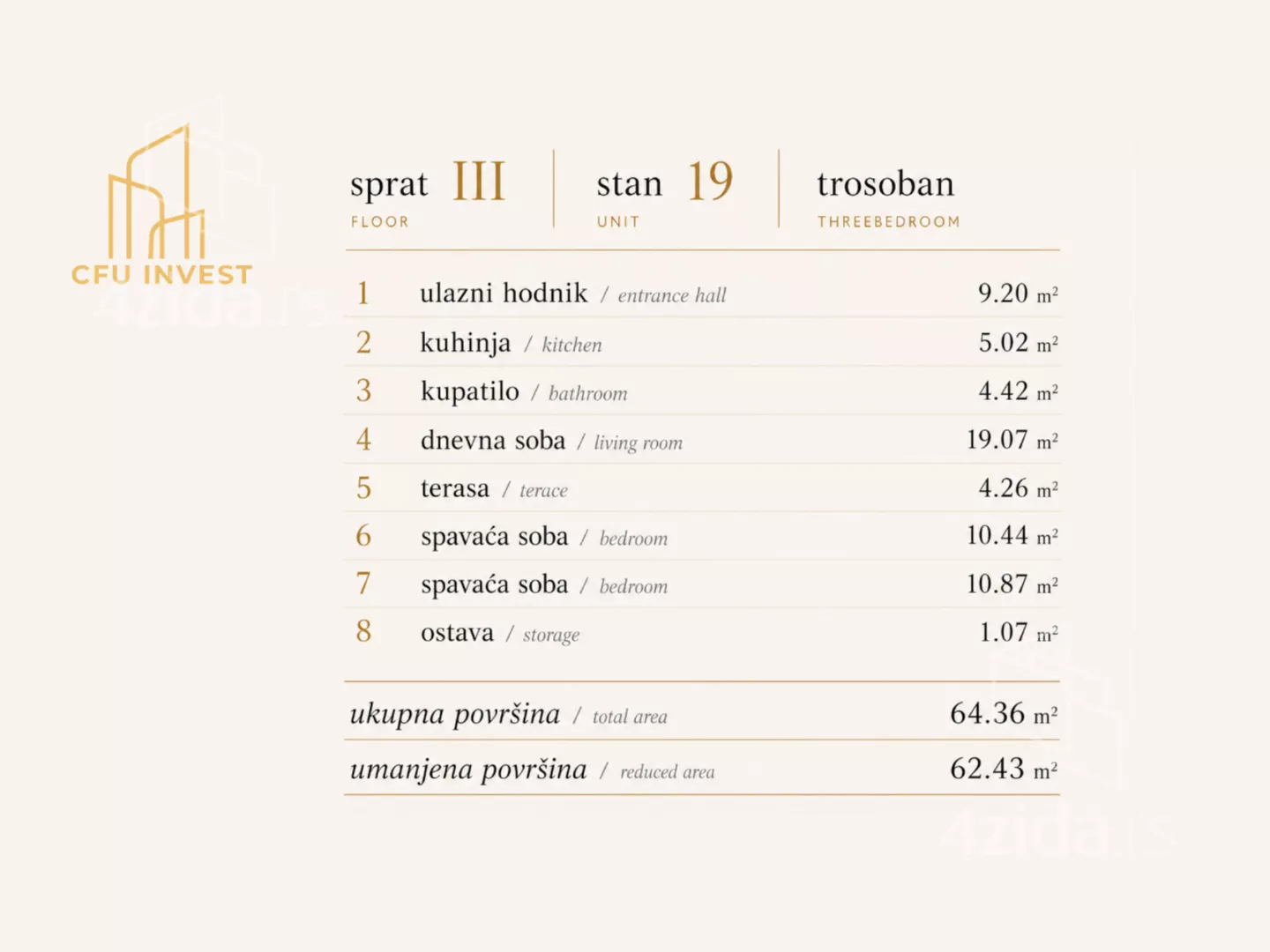 Trosoban stan | 4zida