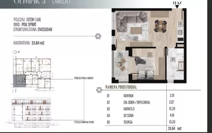 Gradske lokacije | 4zida.rs