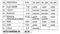 Trosoban stan | 4zida