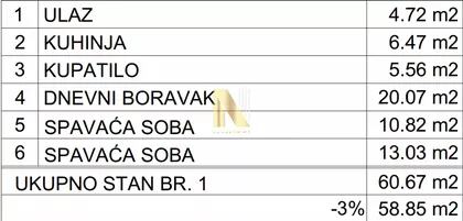 Sajmište | 4zida.rs