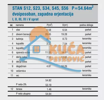 Cetinjska | 4zida.rs