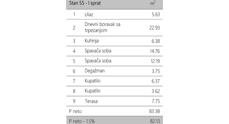 Trosoban stan | 4zida