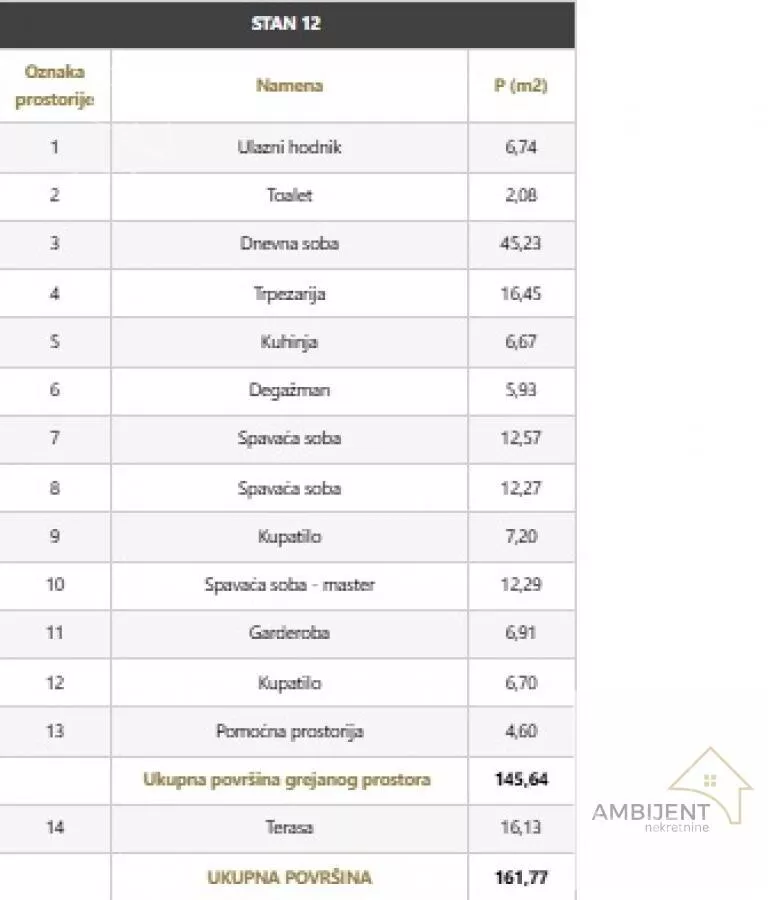Četvorosoban stan | 4zida