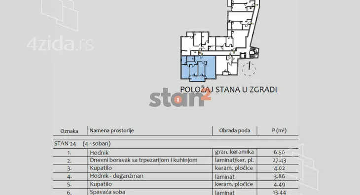 Četvorosoban stan | 4zida